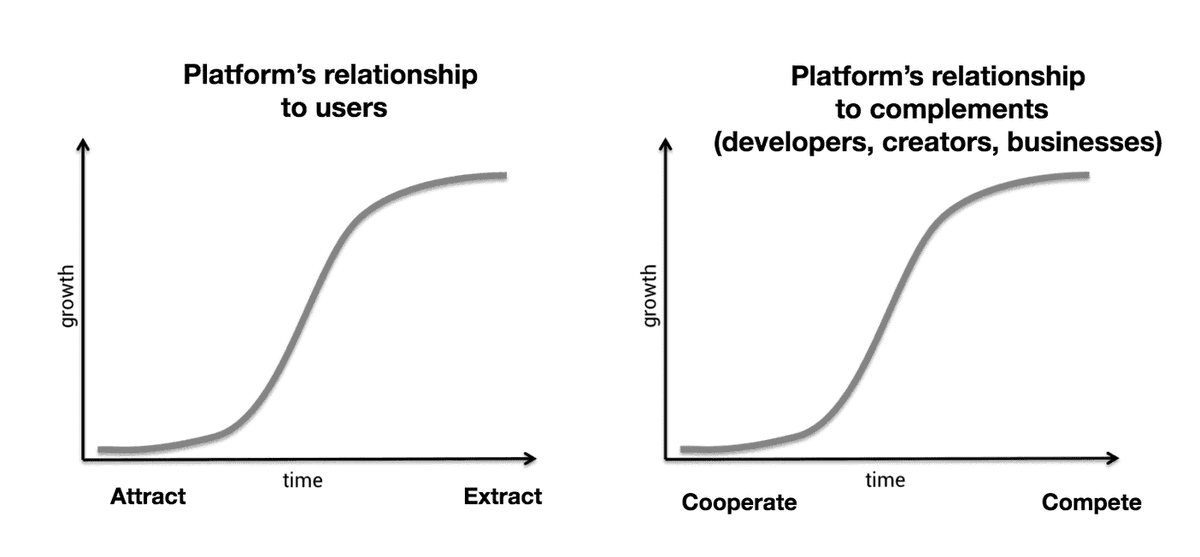 How platforms fail their users
